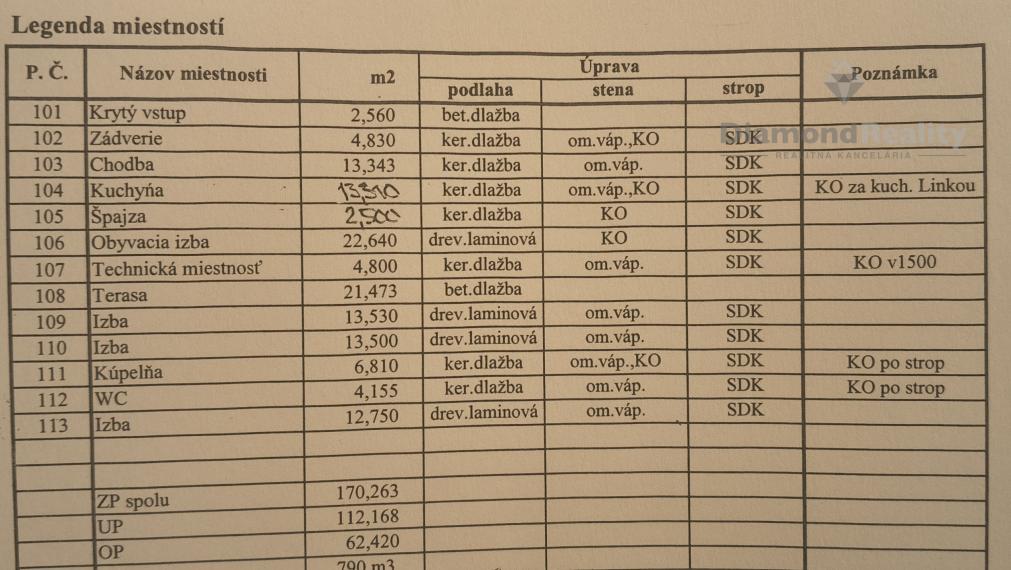 Na predaj atraktívny stavebný pozemok s projektom a stavebným povolením Malý Cetín