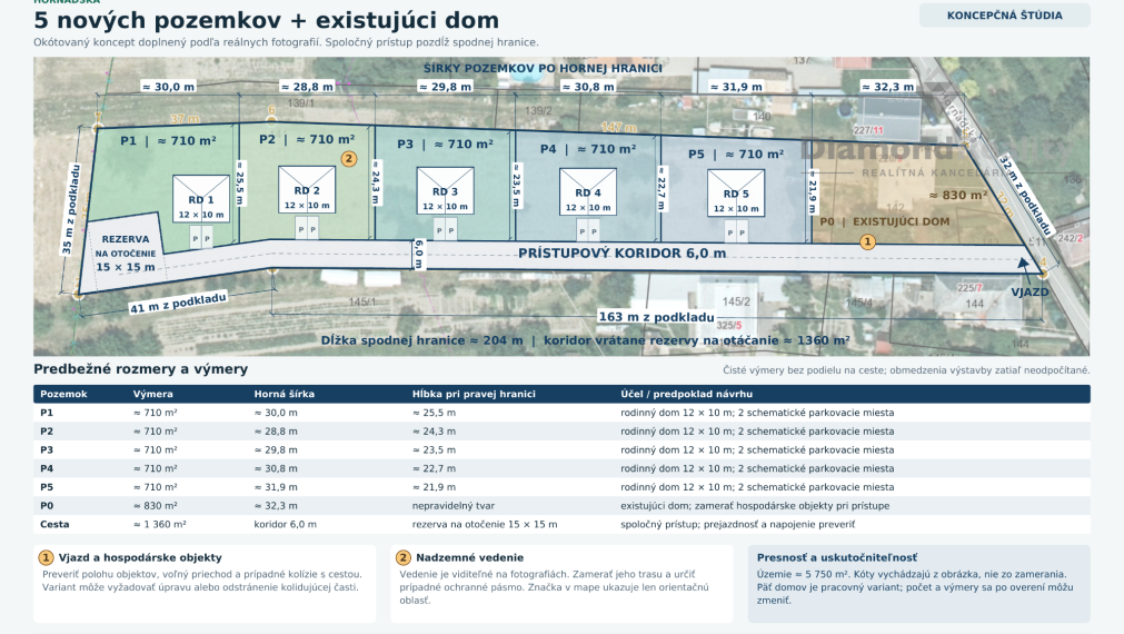 Na predaj skvelá investícia v obci Ždaňa, Košice - okolie
