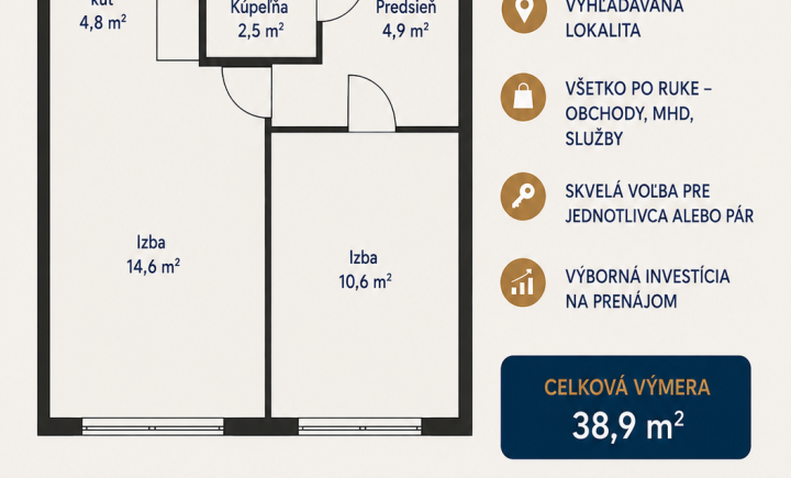 2 izbový byt na Čingovskej ul. Nad Jazerom